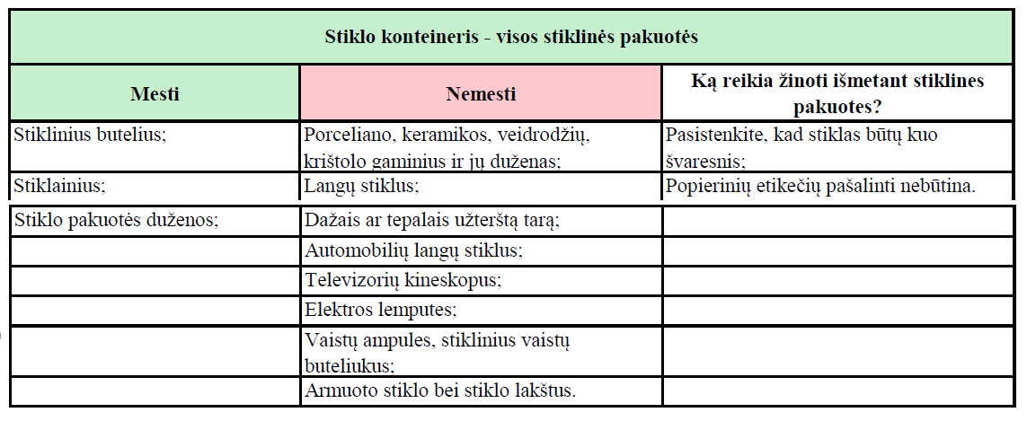 Stiklo konteineris - mesti - nemesti